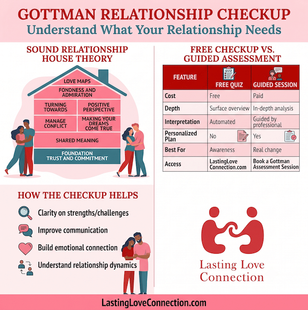 Gottman Relationship Checkup Free Assessment For Couples
